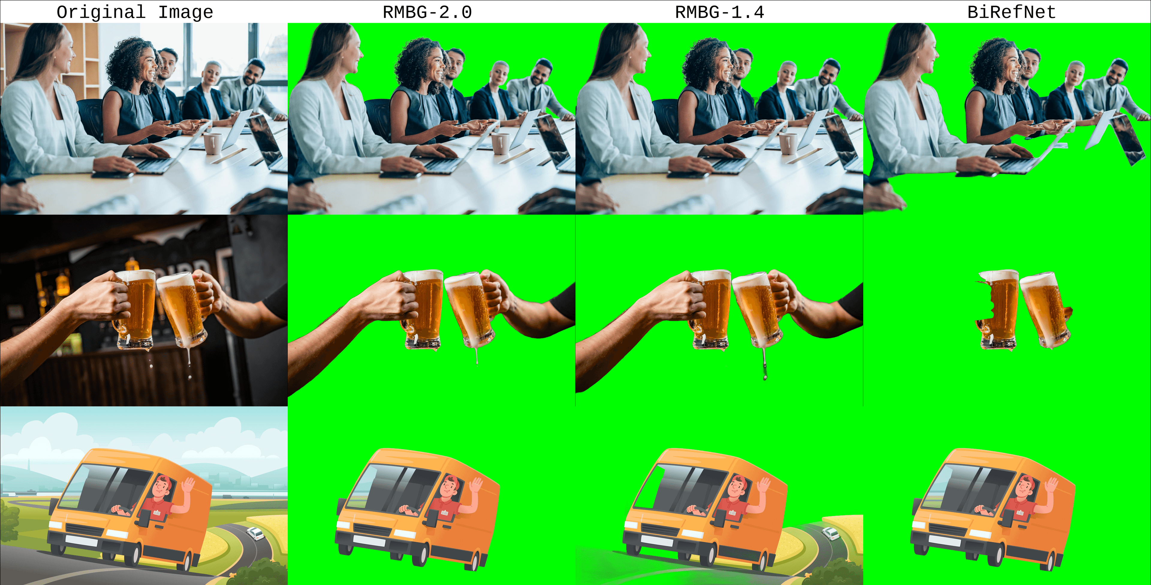 RMBG-2.0: Robust High-Resolution Background Removal