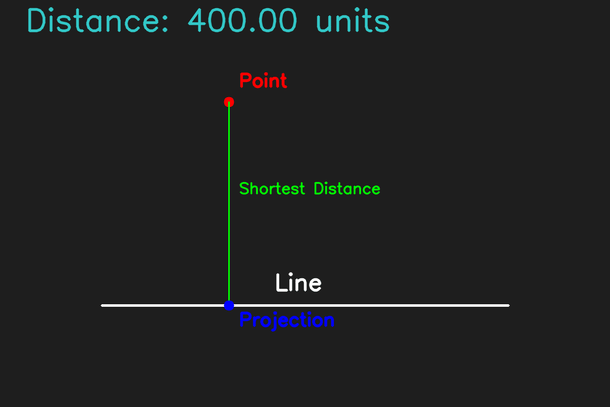 P2L Measurement