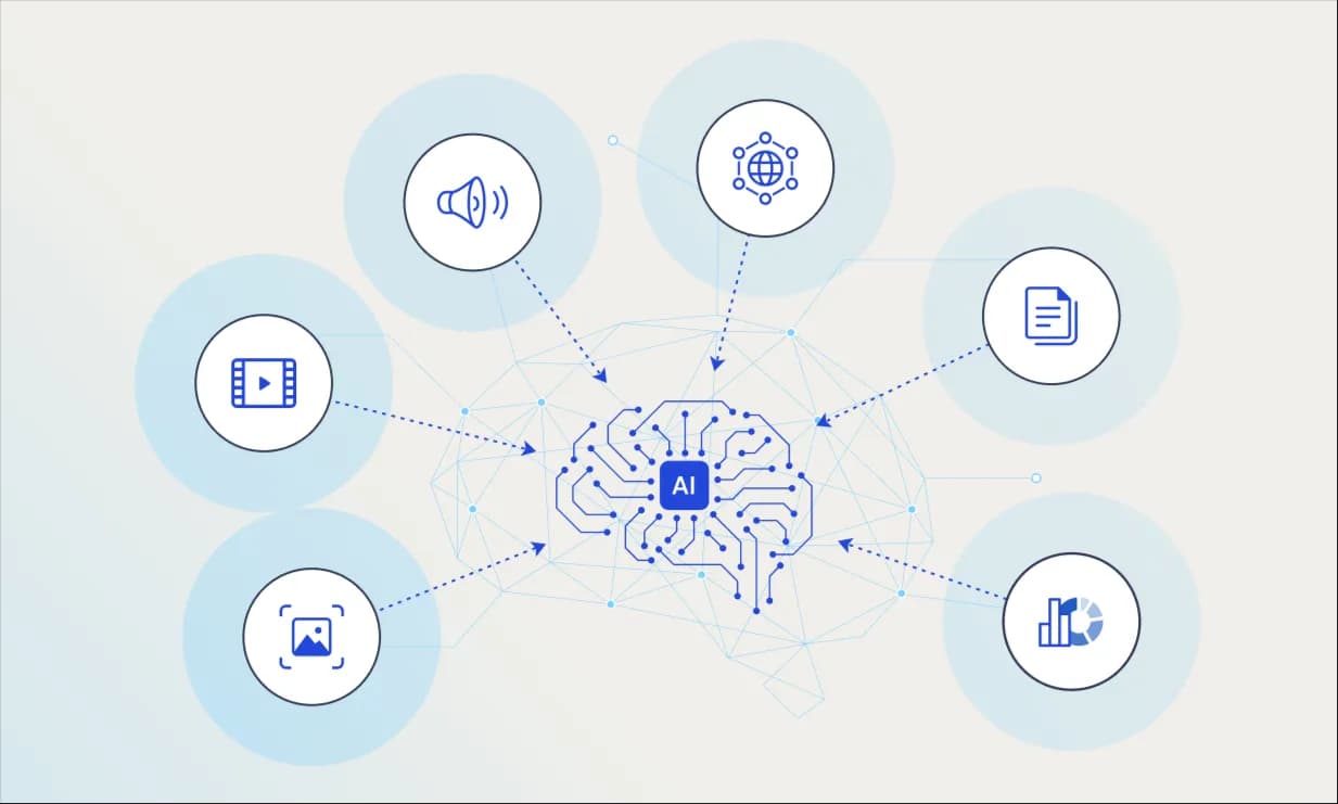 X-CLIP Video-Text Retrieval Block